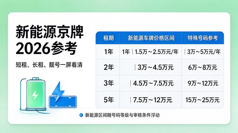 车辆租赁交易